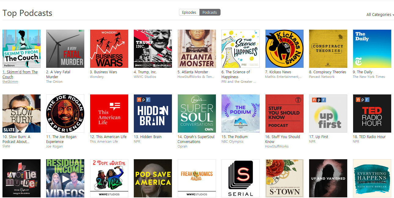 I can do Ranking Top chart in your iTunes podcast category from